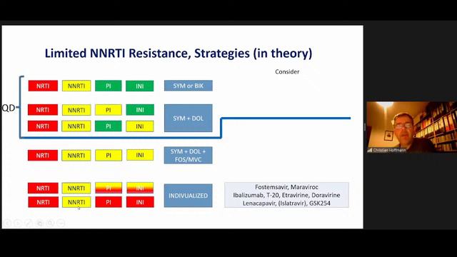 Pacientes con VIH multirresistentes. Dr.Christian Hoffman, Alemania. смотреть онлайн