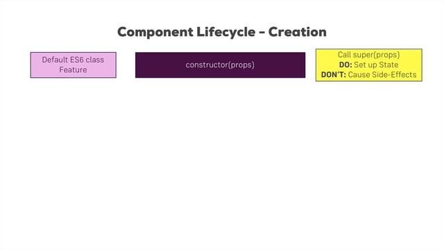 081 Understanding the Component Lifecycle смотреть онлайн