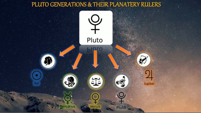 Astrology | Pluto Generations & the Planetary Rulers | Raising Vibrations смотреть онлайн