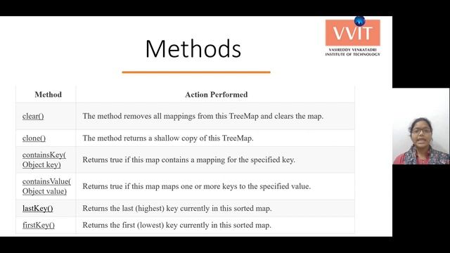Map interface-Collections java смотреть онлайн