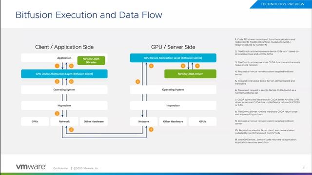 Johan van Amersfoort & Niels Hagoort: Fighting Cancer with VMware Technology, GPUs, and ML смотреть онлайн
