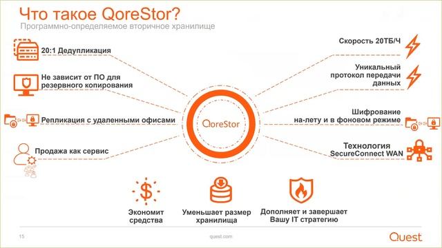 Вебинар по Quest NetVault 8 сентября 2019 года смотреть онлайн