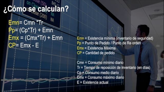 Cómo calcular los Máximos y Mínimos de inventario? ? Parte 2 - Administración de Almacenes 9 смотреть онлайн