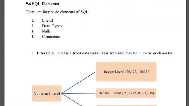 SQL and DBMS Notes Class 12 Python | CBSE Computer Science смотреть онлайн