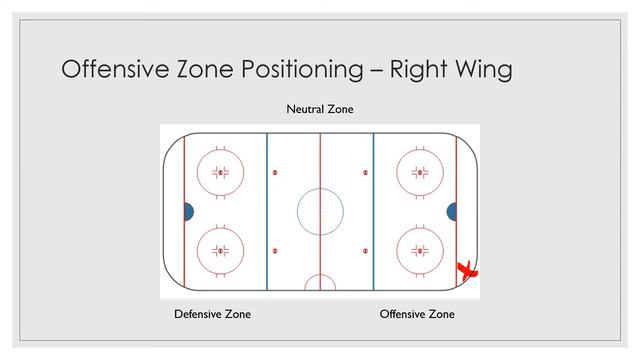 Hockey Offensive Zone Positioning: Right Wing смотреть онлайн