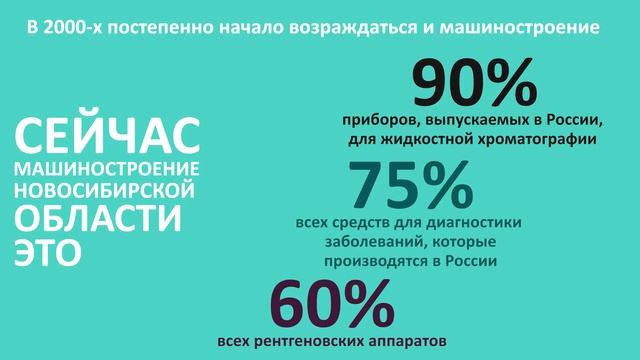 Достопримечательность на букву «З» — Заводы Новосибирска, #алфавитНСО смотреть онлайн