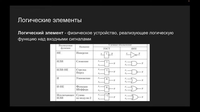 Математика. EP3: Логические схемы