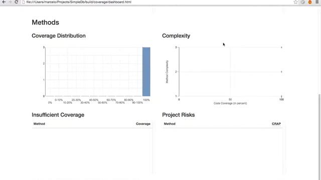 TDD no PHP - Construindo um banco de dados - Code Coverage - Parte 07 смотреть онлайн