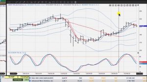КАК НАУЧИТЬСЯ ТОРГОВАТЬ АКЦИЯМИ на БИРЖЕ ТОЛЬКО в ПЛЮС. УРОК 2. КАК ВЫБРАТЬ МОМЕНТ для ПОКУПКИ АКЦИ