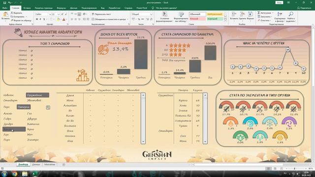 Excel: Genshin impact summons dashboard\\Дашборд по саммонам в геншине смотреть онлайн