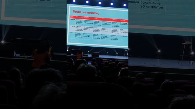 Выступление Марья м Умаровой. конференция Faberlic 2023 смотреть онлайн