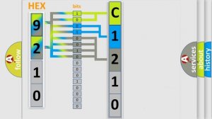 DTC KIA C1210 Short Explanation