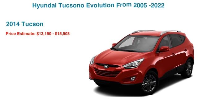 Hyundai Tucson Evolution From 2005 To 2022 in 4 MIN смотреть онлайн