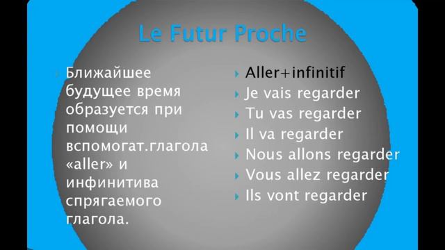 Le Futur Proche во французском языке. Просто и доступно. смотреть онлайн