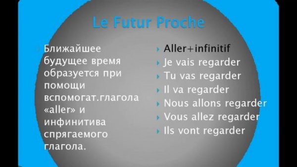 Le Futur Proche во французском языке. Просто и доступно.