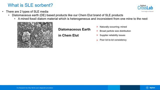 Make the switch from LLE to a synthetic solid SLE смотреть онлайн