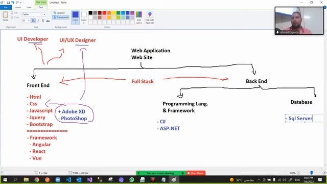Senior Steps - IT training center - ASP.net Core introduction смотреть онлайн