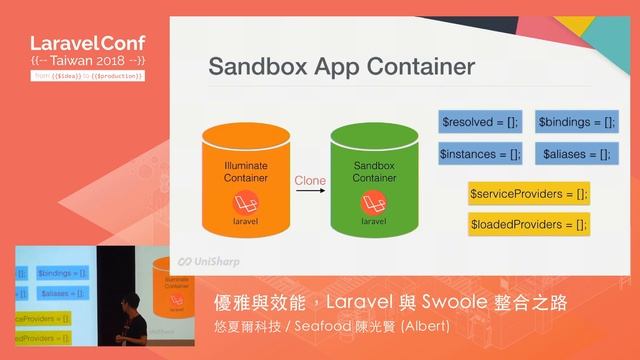 [LaravelConf Taiwan 2018] 陳光賢 (Albert) - 優雅與效能，Laravel 與 Swoole 的整合之路 смотреть онлайн