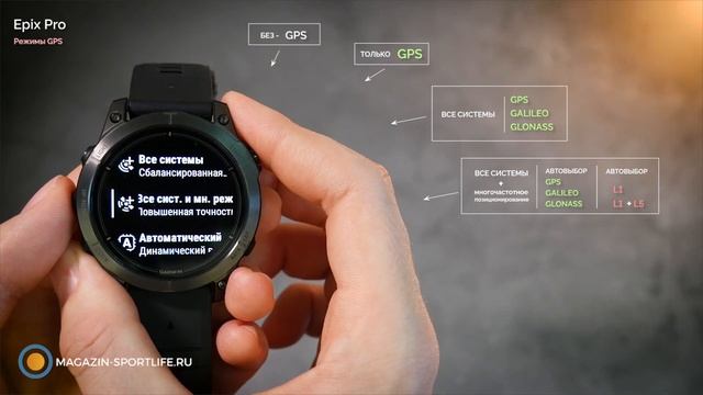Обзор GARMIN EPIX PRO (Gen 2) | Новинка 2023