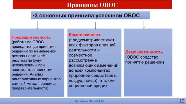 оценка воздействия на окружающую среду (ОВОС) 2-лекция смотреть онлайн