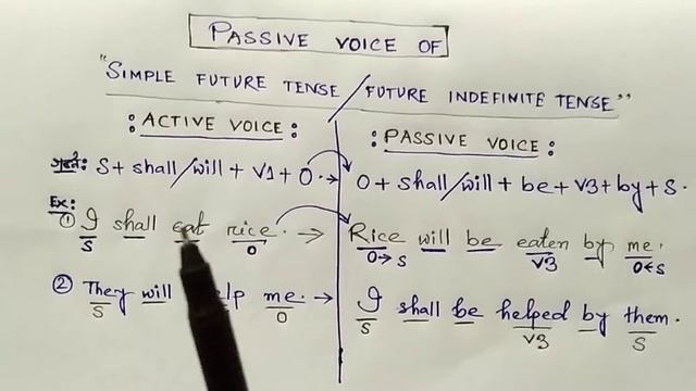 Passive Voice of "Simple Future Tense/ Future Indefinite Tense" ।। একদম সহজ নিয়মে #LearnEnglish247 смотреть онлайн