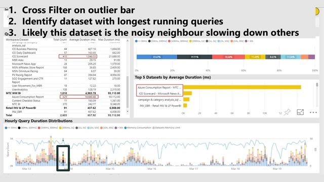 Microsoft Power BI: Debugging your premium capacity - BRK3052 смотреть онлайн