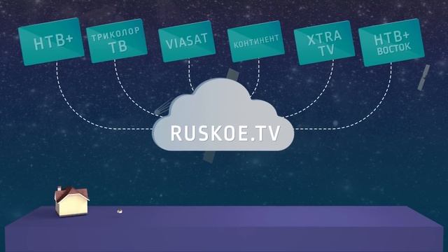Кардшаринг. Что это такое? смотреть онлайн