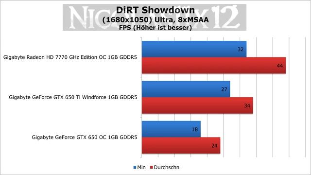 [DEUTSCH] AMD HD 7770 vs NVIDIA GTX 650 Ti vs NVIDIA GTX 650 [REUPLOAD] смотреть онлайн