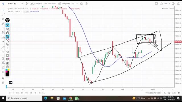 My secret chart reading strategy and secret tips #nifty #banknifty #livetrading #bengalitrader смотреть онлайн