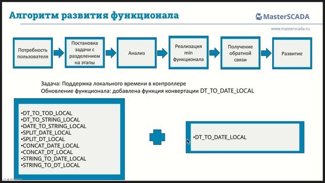 Новые возможности MasterSCADA 4D версия 1.3.3 смотреть онлайн