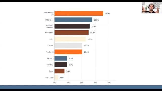 State of Finance Transformation смотреть онлайн