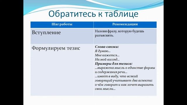 Презентация Готовимся к сочинению на лингвистическую тему смотреть онлайн