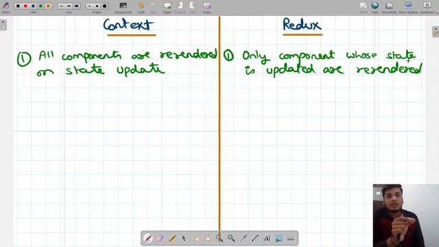 Context vs Redux | How to choose one ? React Interview Prep смотреть онлайн