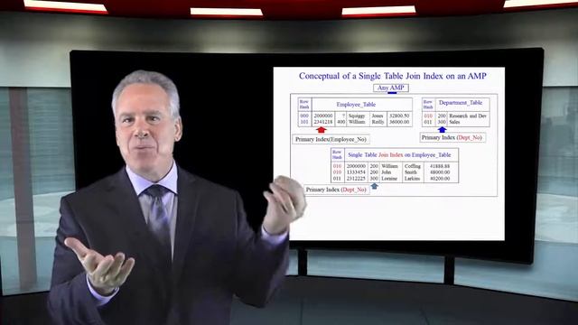 Let's Learn Teradata Lesson 110: Single Table Join Indexes смотреть онлайн
