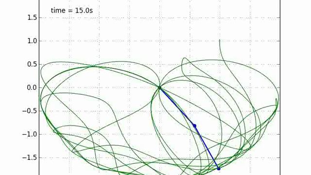 Double Compound Pendulum simulated with Python смотреть онлайн