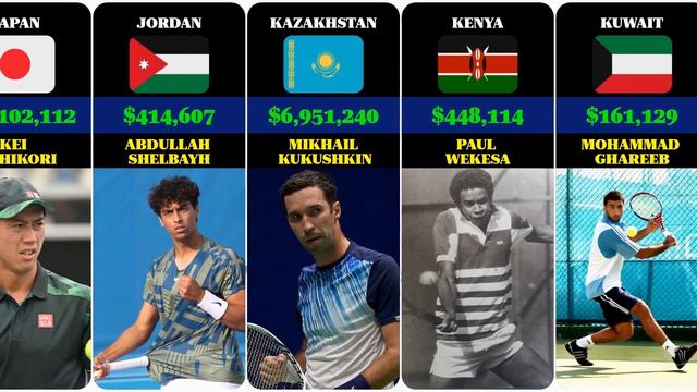 Richest Men's Tennis Player from (Almost) Every Country in the World смотреть онлайн