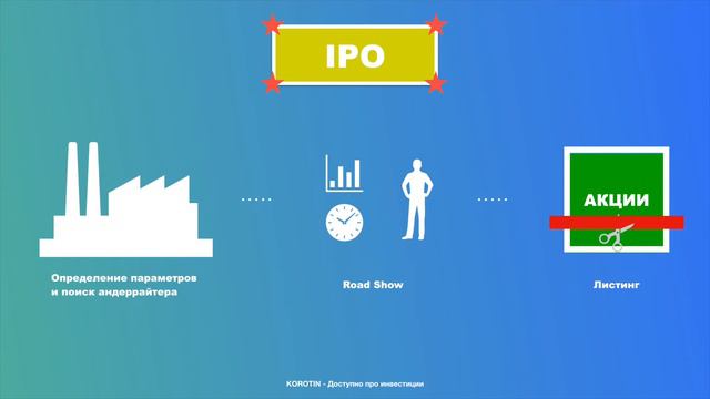 КАК ИСПОЛЬЗОВАТЬ  IPO ?