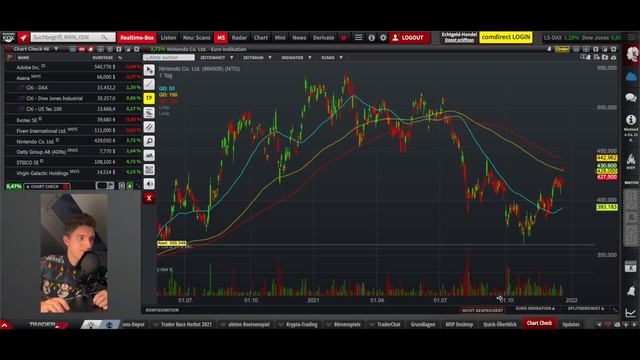 Adobe ein Kauf? Asana - Evotec - Virgin Galactic - Nintendo - Steico - Fiverr - Oatly / Chart-Check смотреть онлайн