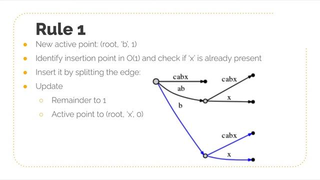 Suffix Trees смотреть онлайн