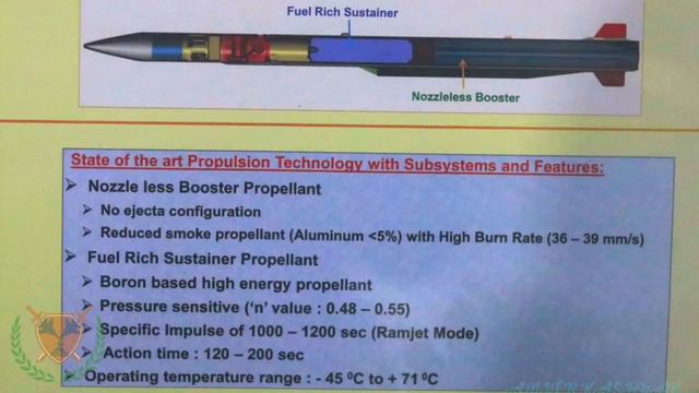 DEFEXPO: India's Ramjet Air to Air Miss Config | ASTRA MK3? смотреть онлайн