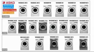 Какую стиральную машину ASKO выбрать?