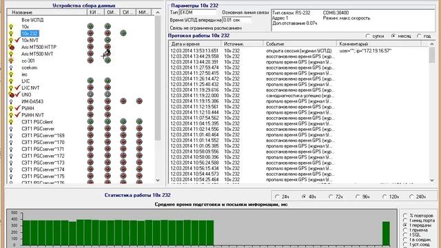Устройства сбора данных смотреть онлайн