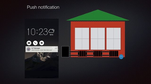 IoT Manager promo смотреть онлайн