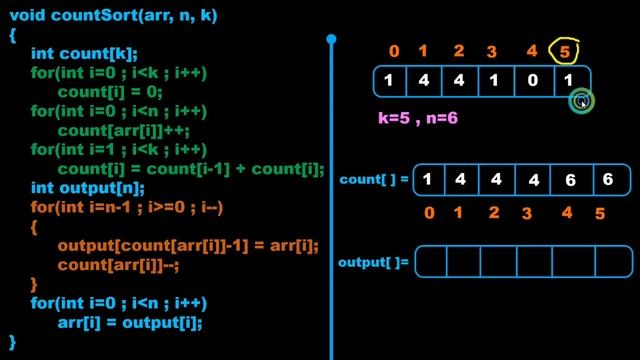 L. 2.7 Counting Sort Algorithm With Internal Animated Working | Data Structure In Hindi || смотреть онлайн