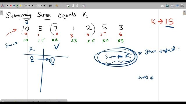 Subarray Sum Equals K | leetcode 560 | Hindi смотреть онлайн