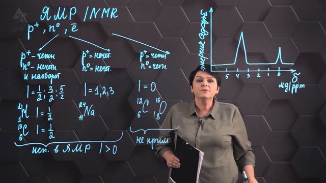Ядерный магнитный резонанс. 2 часть. 10 класс. смотреть онлайн