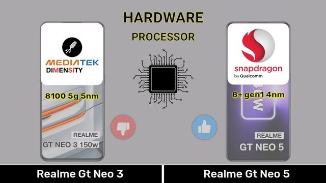 Realme GT Neo 3 150w Vs Realme GT Neo 3 240w -⚡#Realmegtneo3150wvsrealmegtneo5240w смотреть онлайн