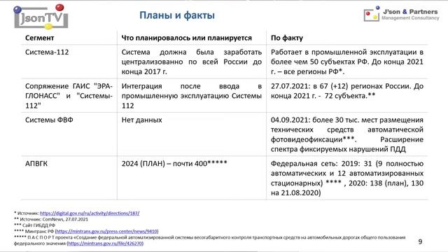 Smart City в России - Тенденции и перспективы развития. Виталий Солонин, J'son & Partners Сonsultin смотреть онлайн