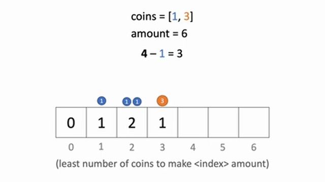 LeetCode #322: Coin Change | Dynamic Programming смотреть онлайн