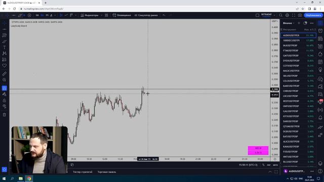 Скальпинг криптовалют. Как отбирать монеты на пробой уровня? смотреть онлайн
